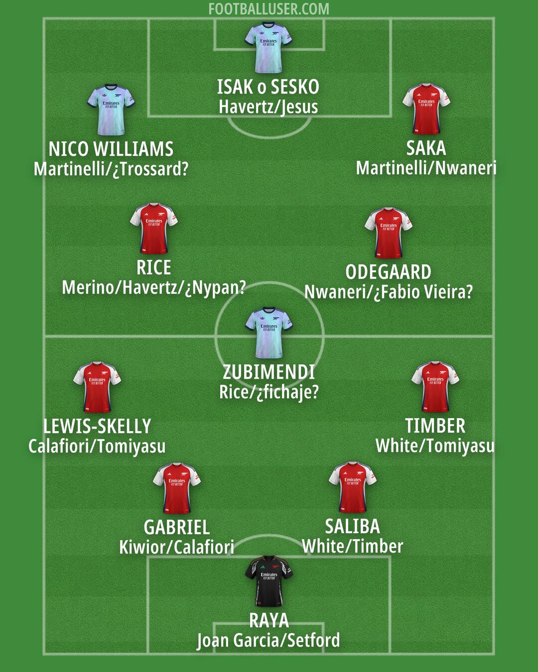 Arsenal Formation 2025