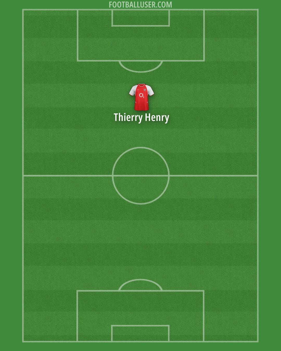 Arsenal Formation 2025