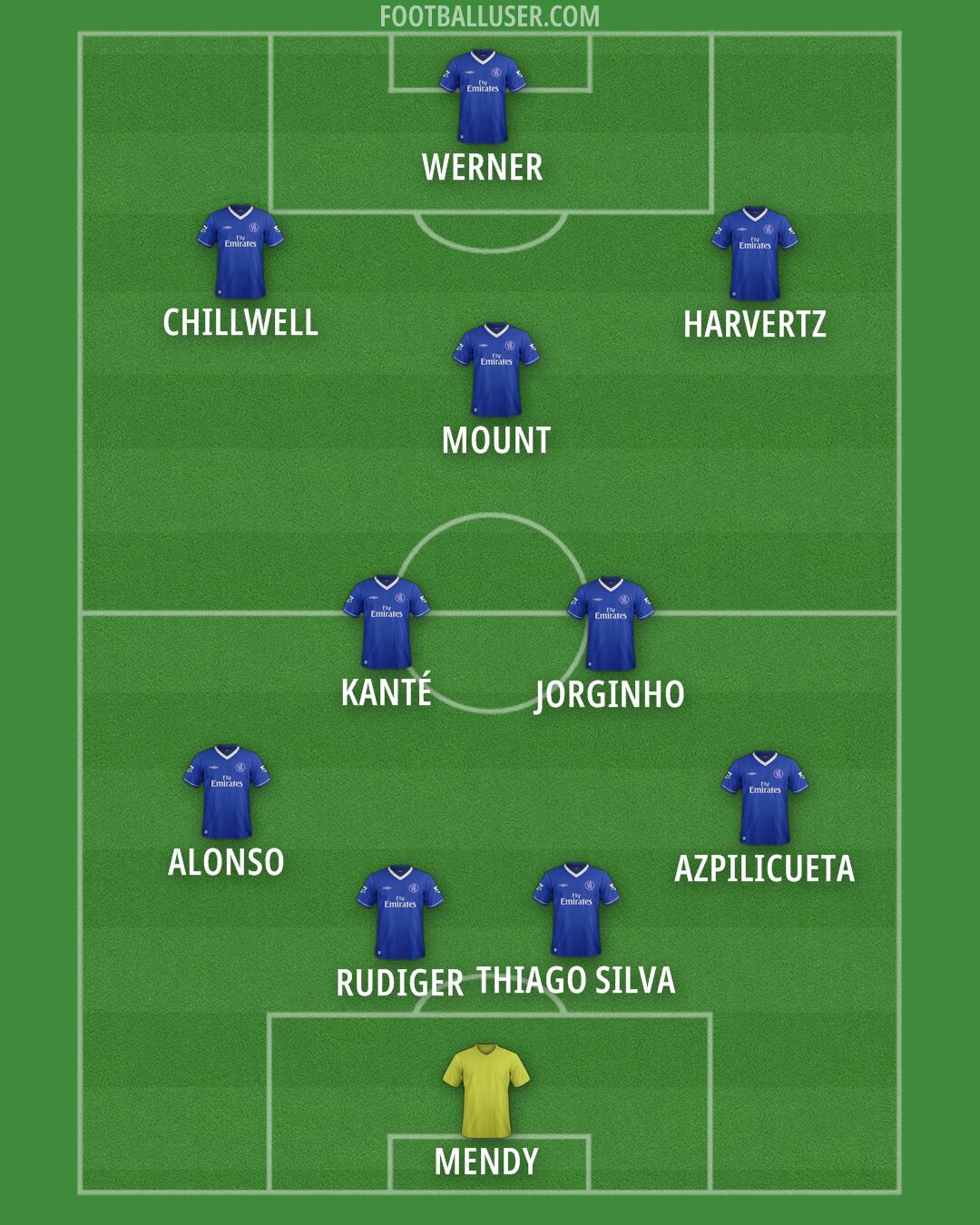 Chelsea Formation 2025