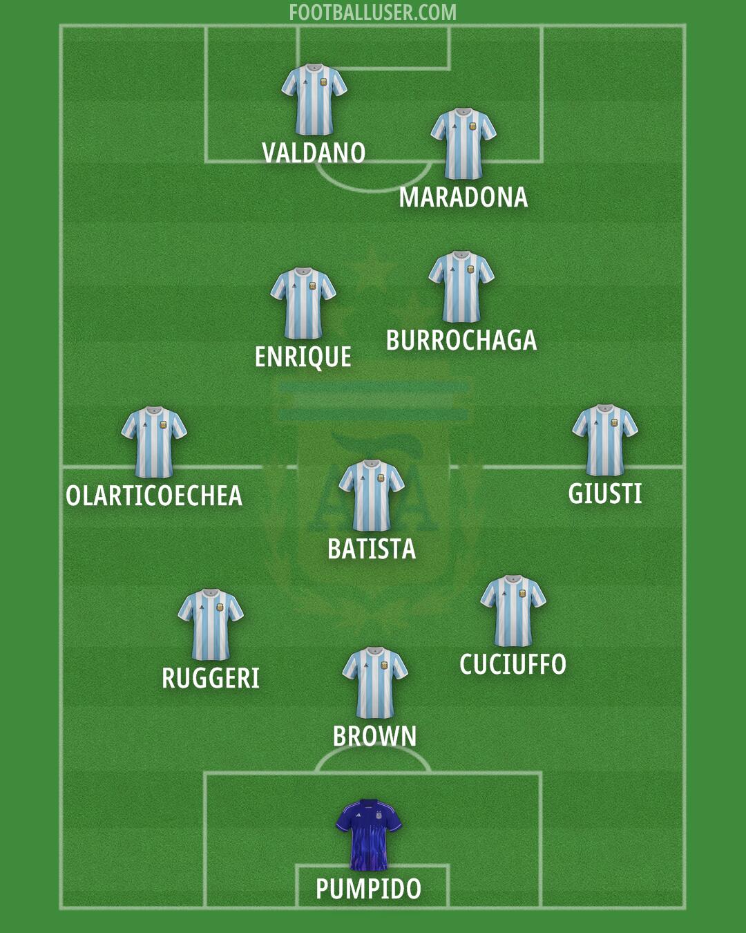 Argentina Formation 2025