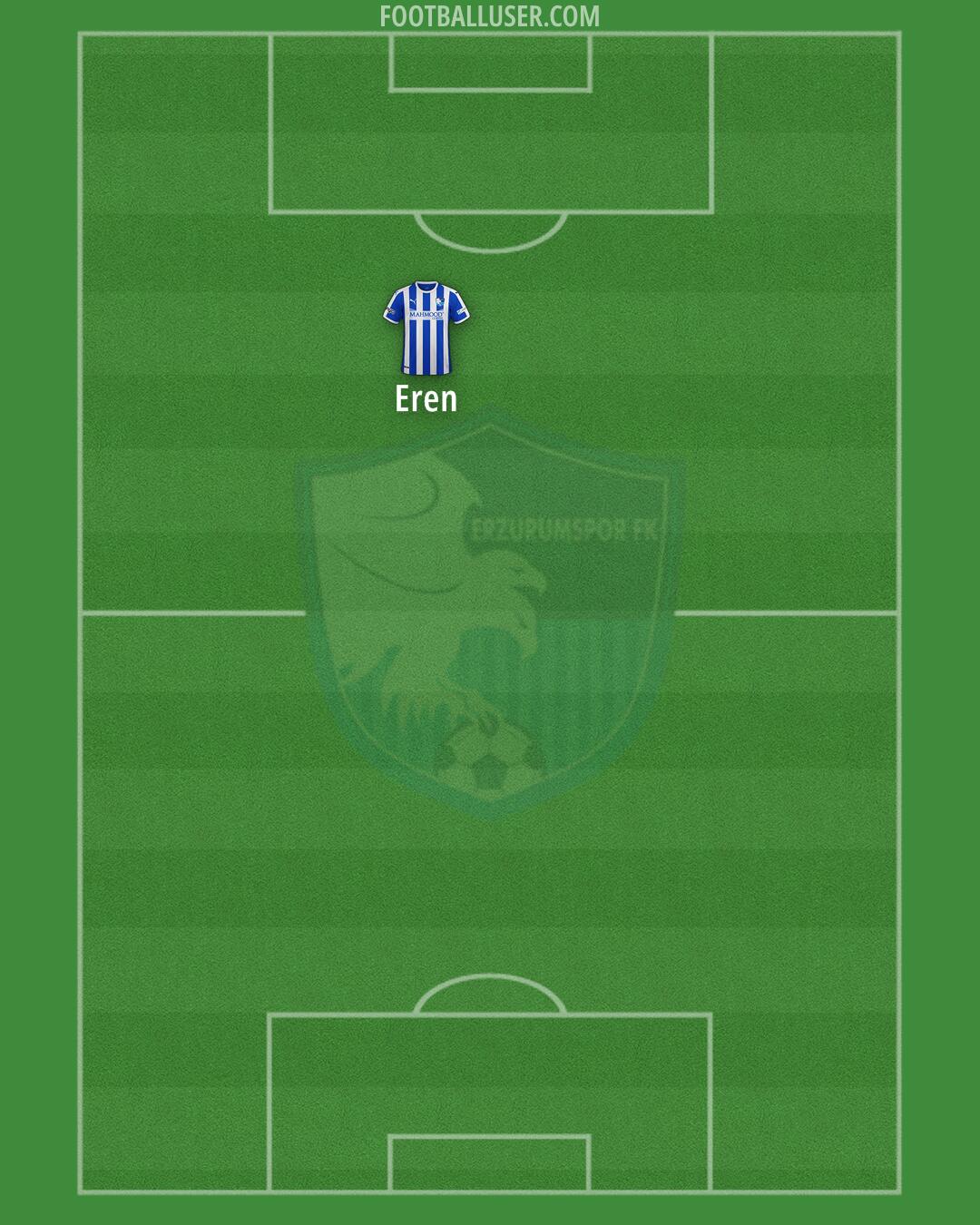 Bsb. Erzurumspor Formation 2025