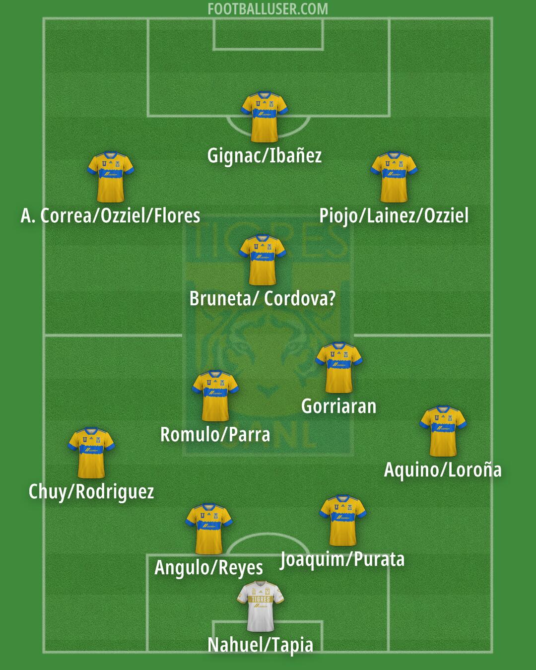 Tigres Formation 2025