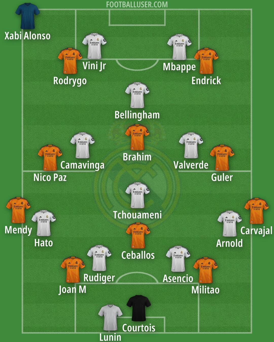 Real Madrid Formation 2025