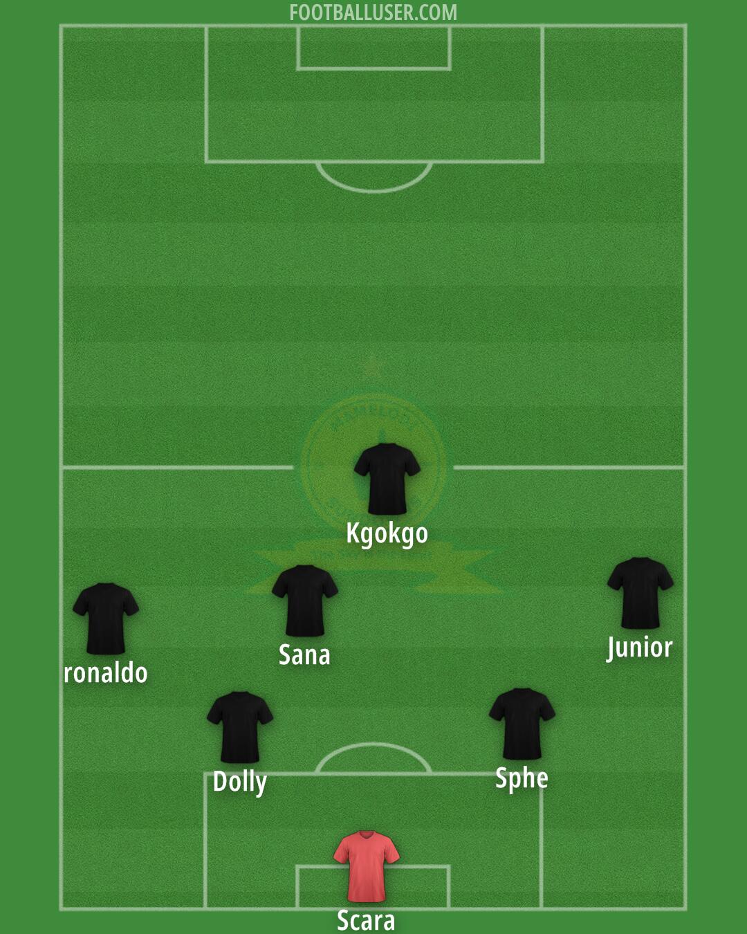Sundowns Formation 2025