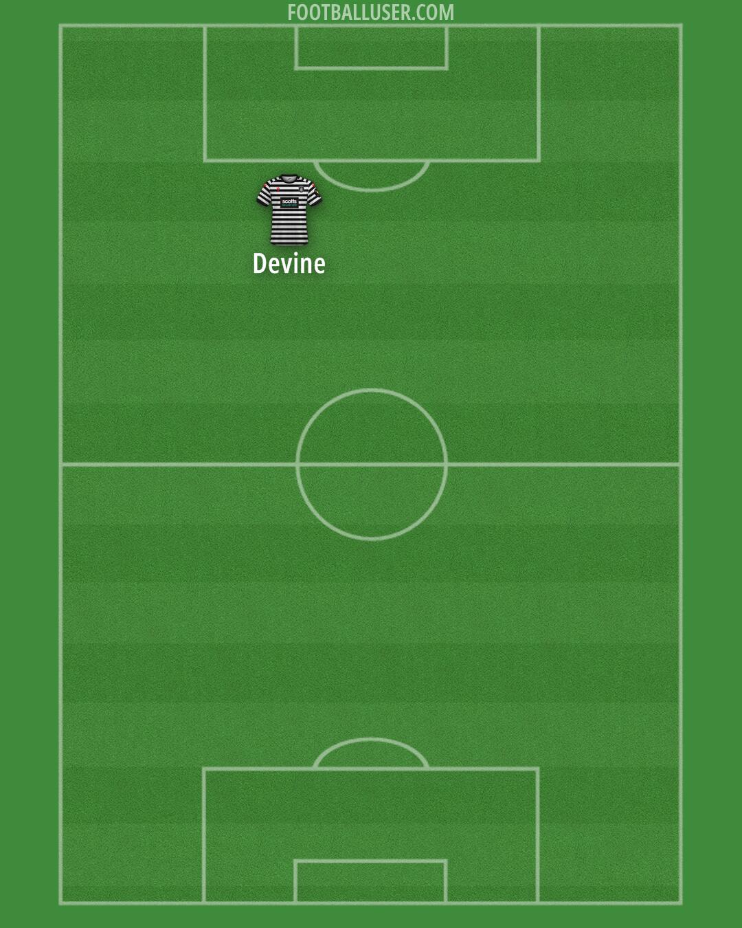 Queen's Park Formation 2025