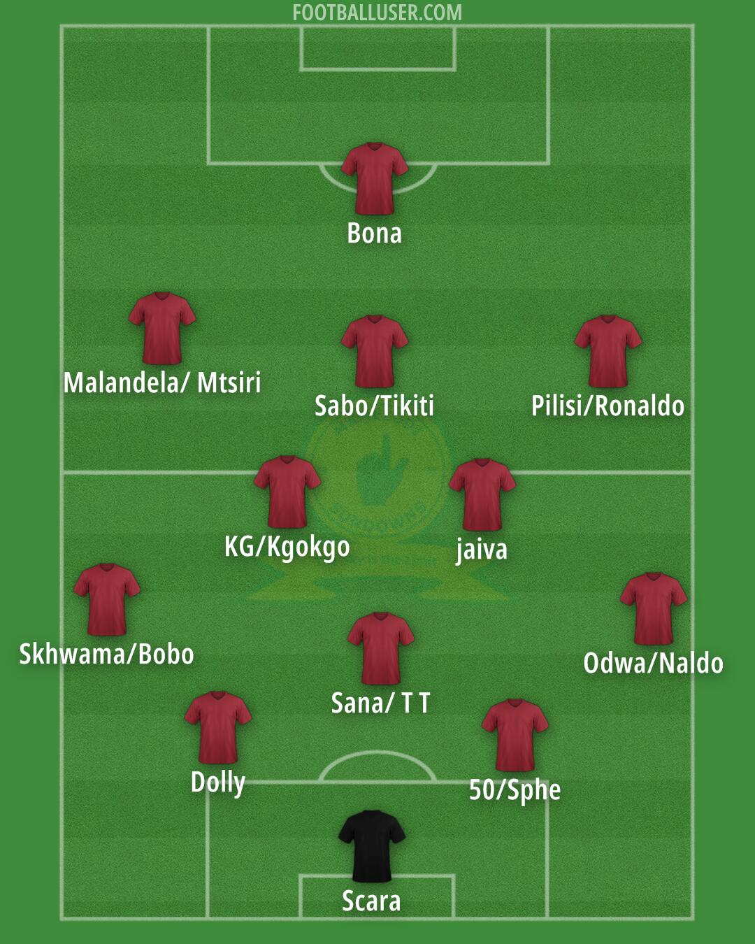 Sundowns Formation 2025