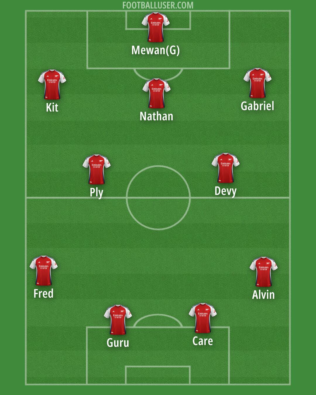 Arsenal Formation 2025