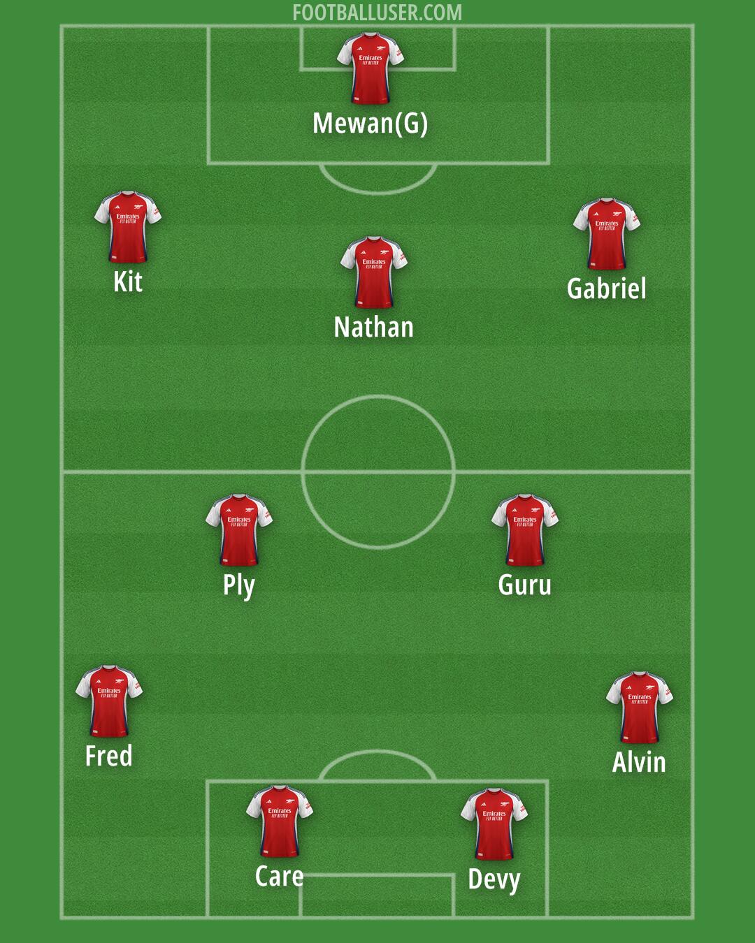 Arsenal Formation 2025