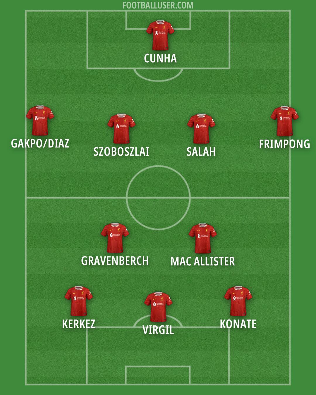 Liverpool Formation 2025