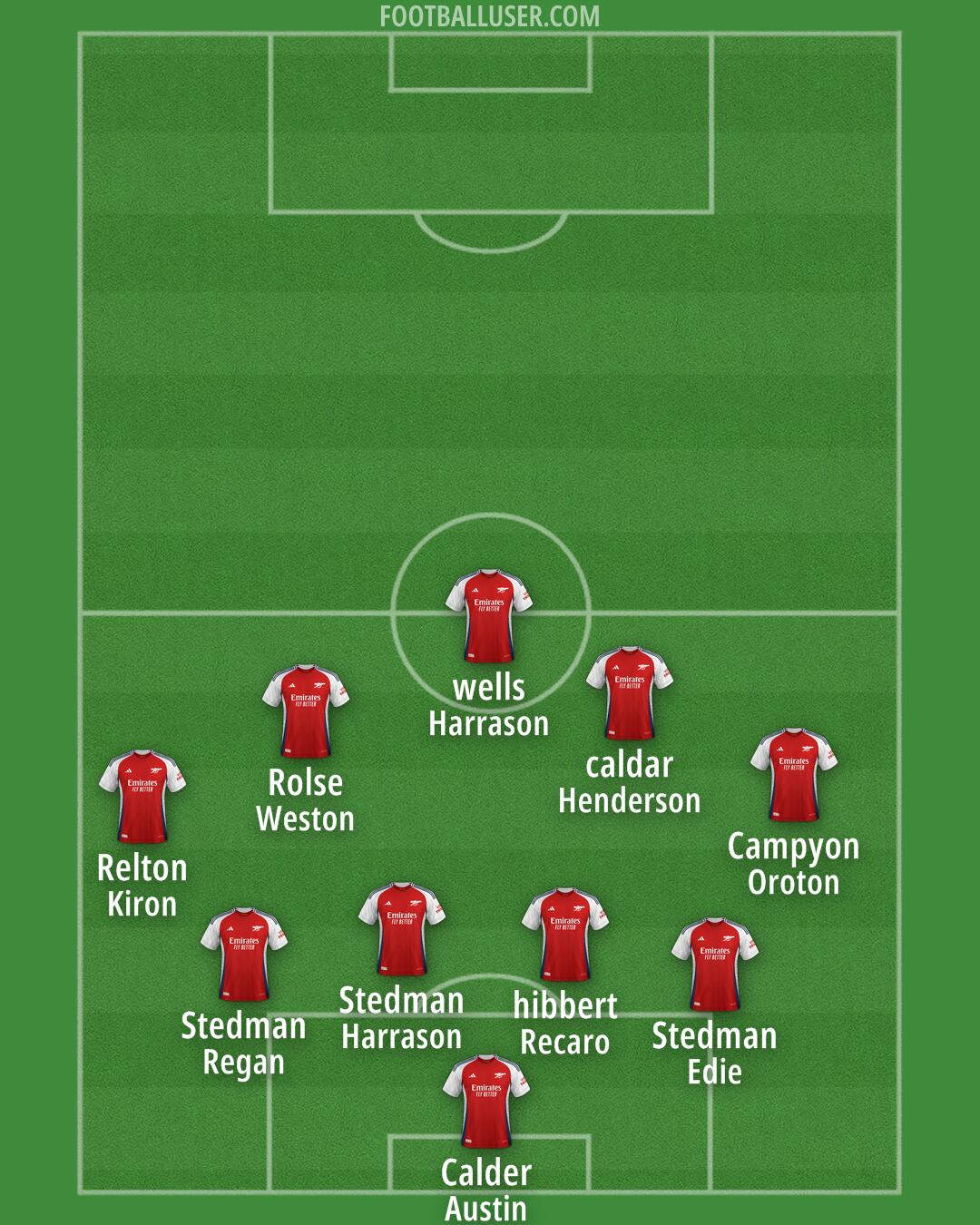 Arsenal Formation 2025