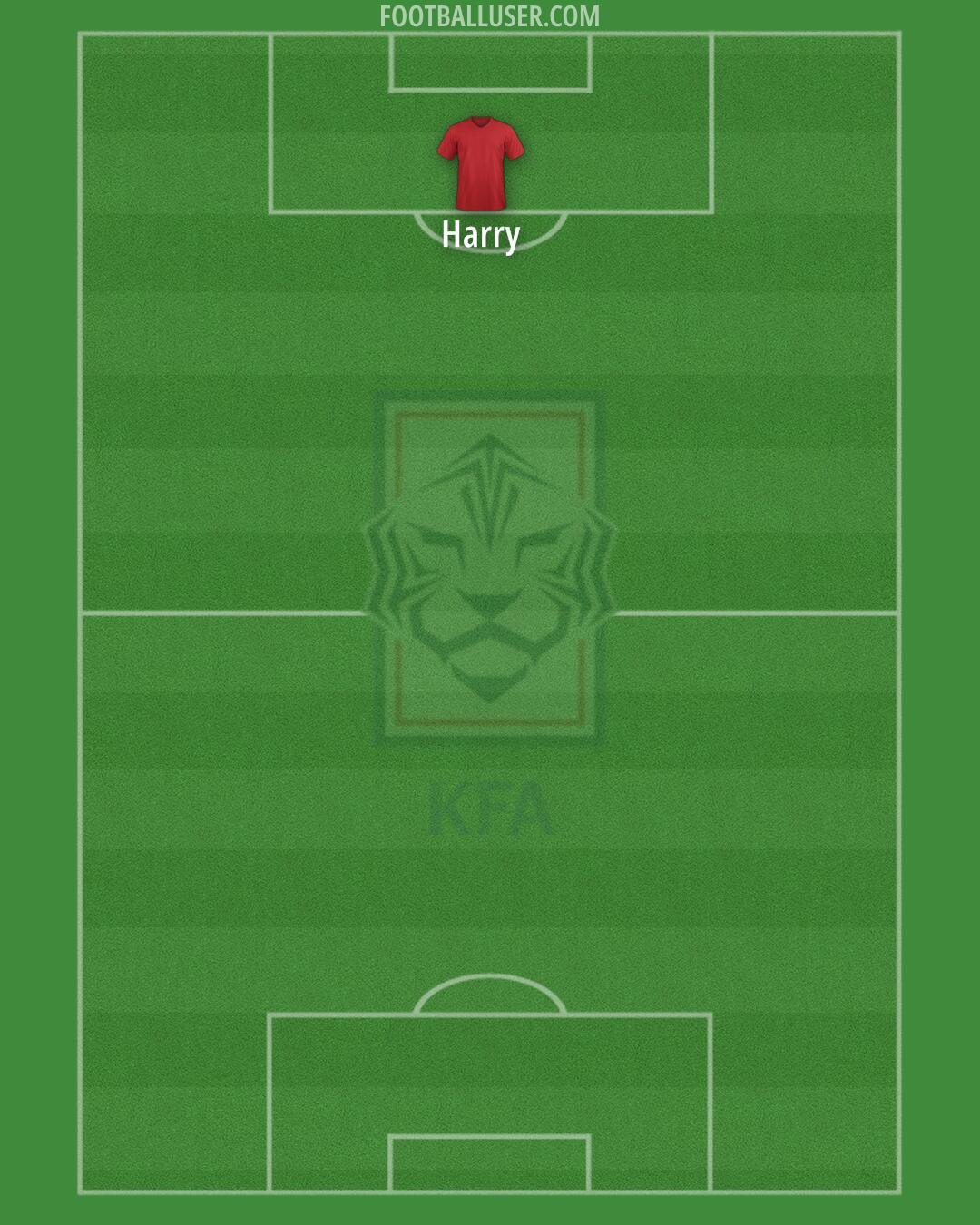 South Korea Formation 2025