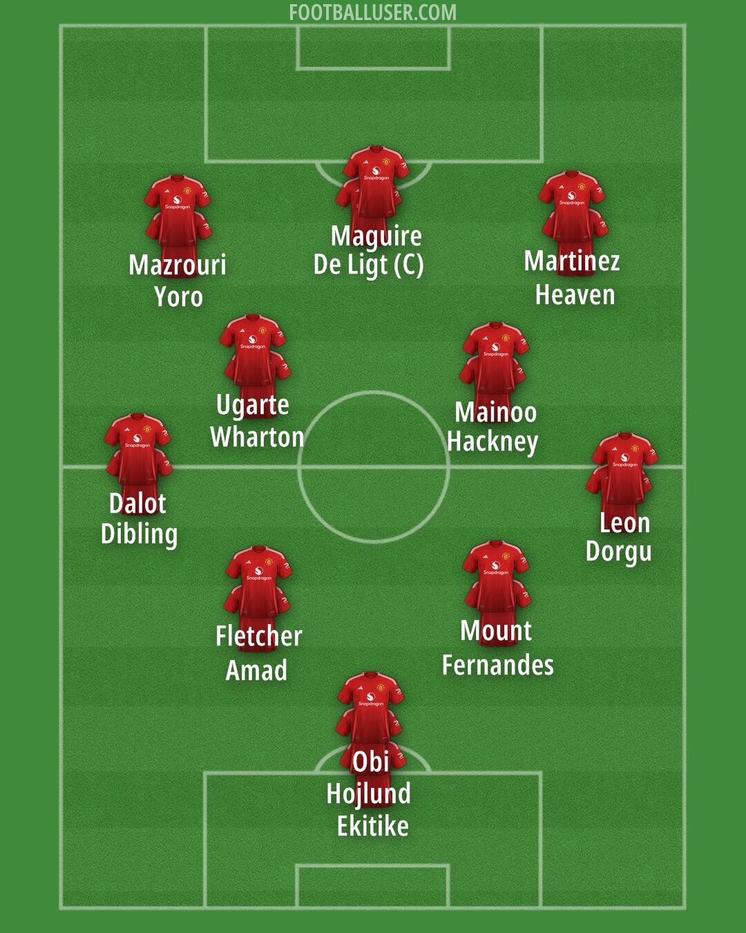Man Utd Formation 2025