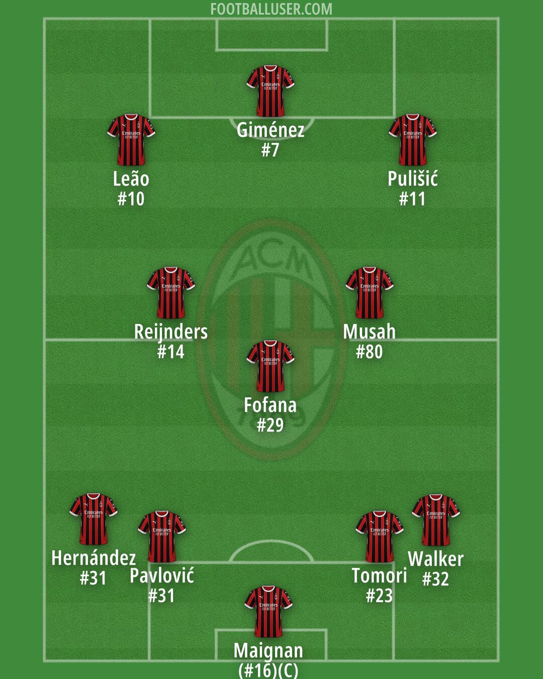 Milan Formation 2025