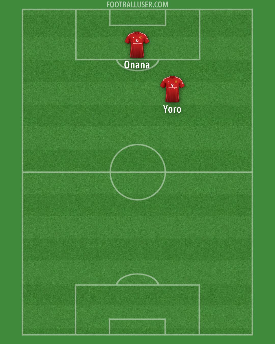 Man Utd Formation 2025