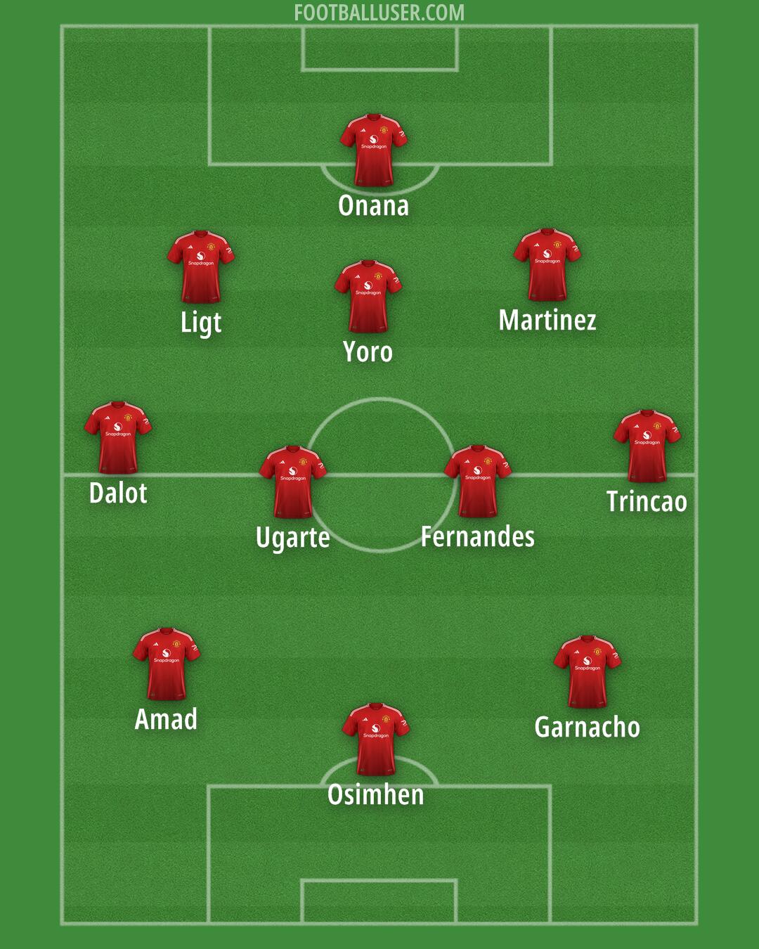Man Utd Formation 2025