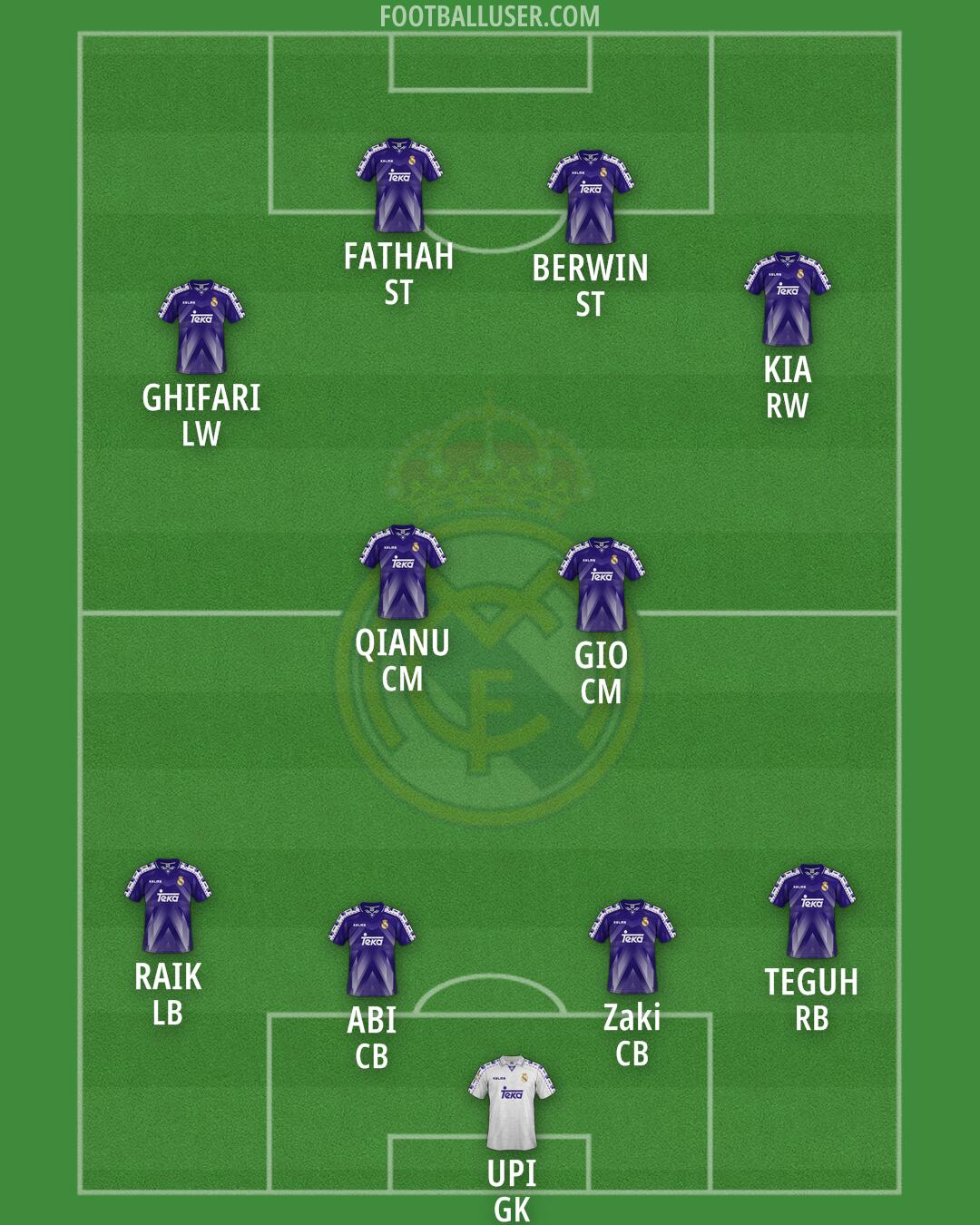 Real Madrid Formation 2025