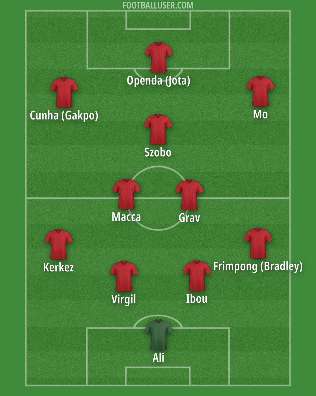 Liverpool Formation 2025