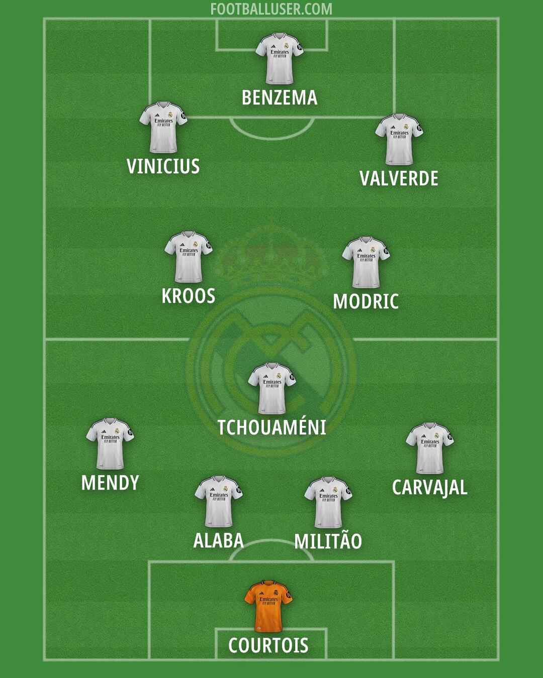 Real Madrid Formation 2025