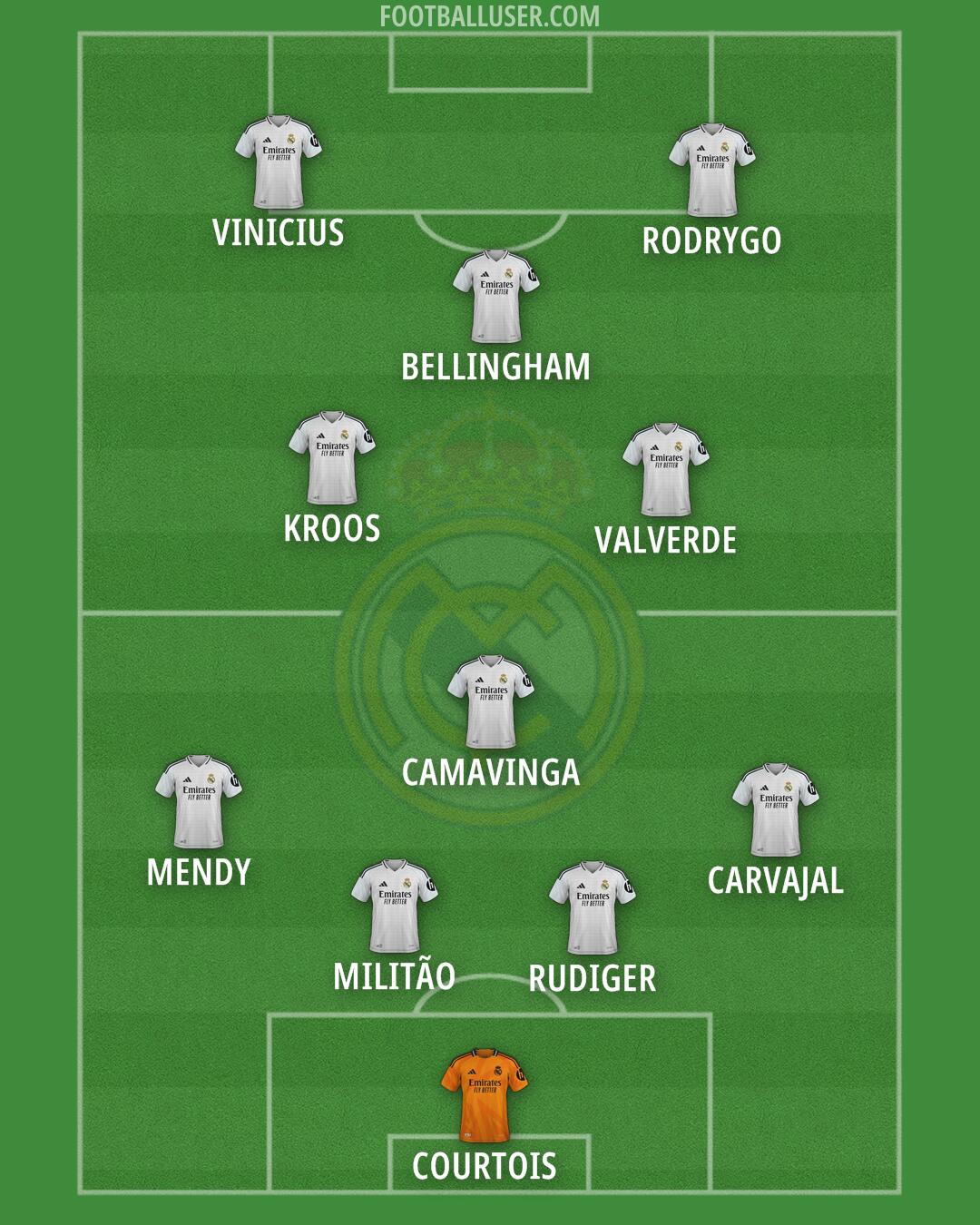 Real Madrid Formation 2025