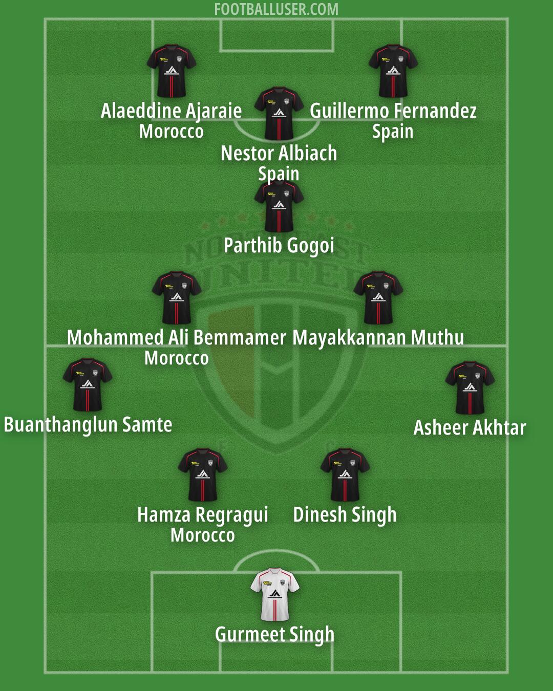 NorthEast United Formation 2025