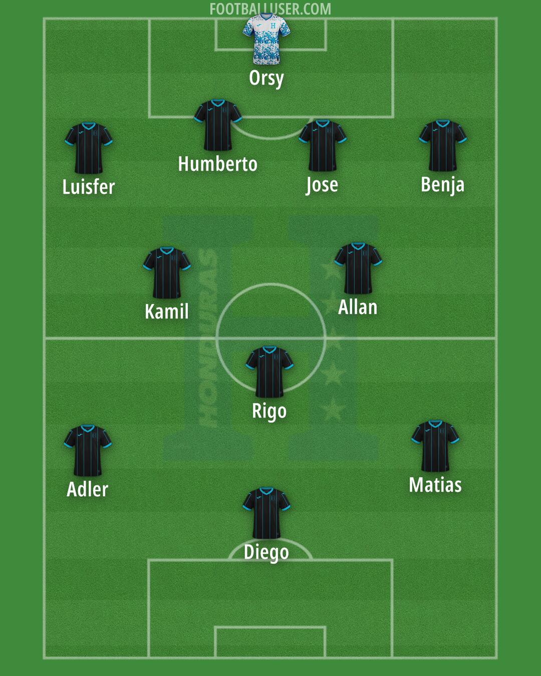 Honduras Formation 2025