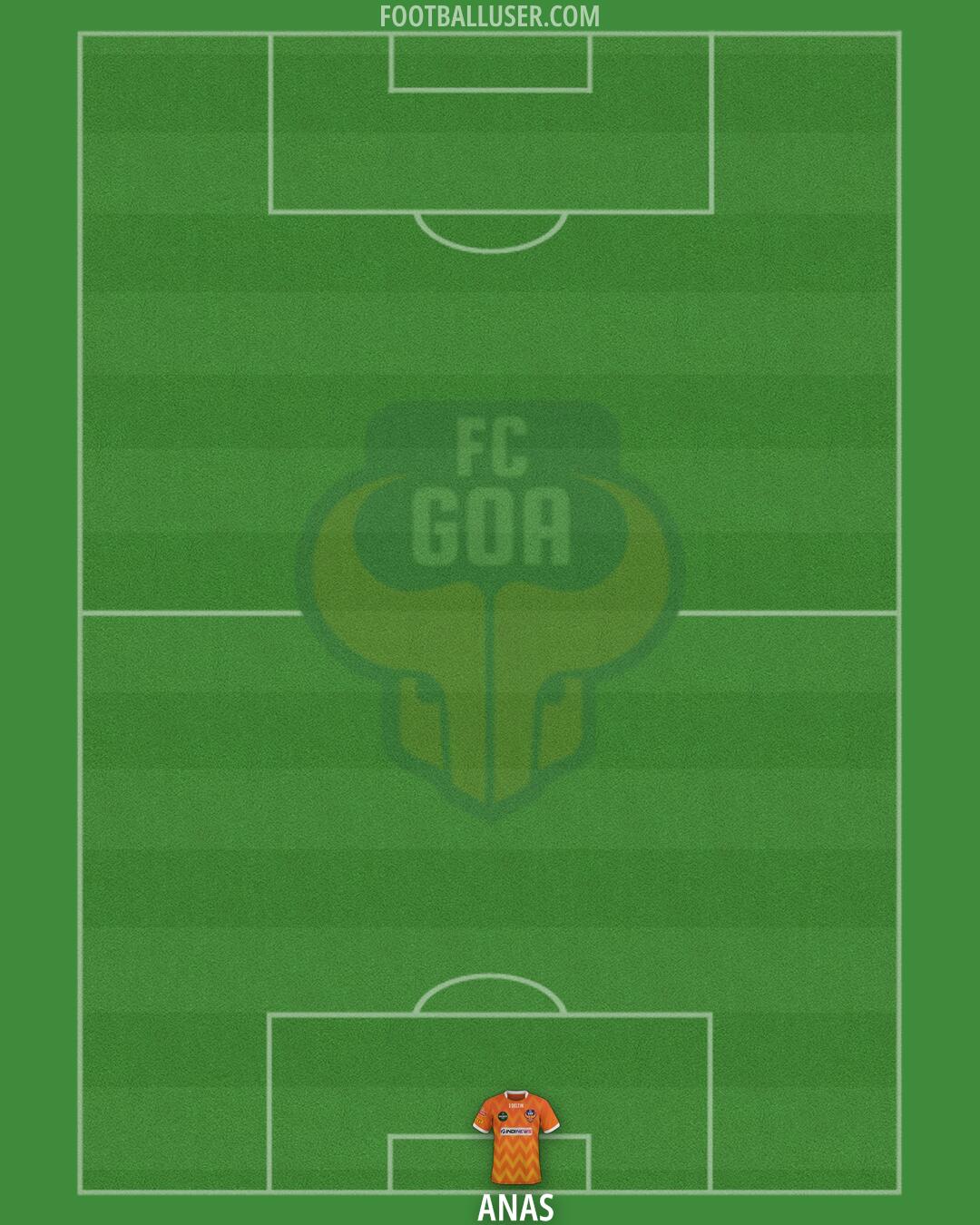 FC Goa Formation 2025