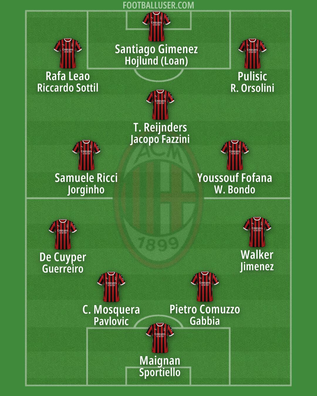Milan Formation 2025