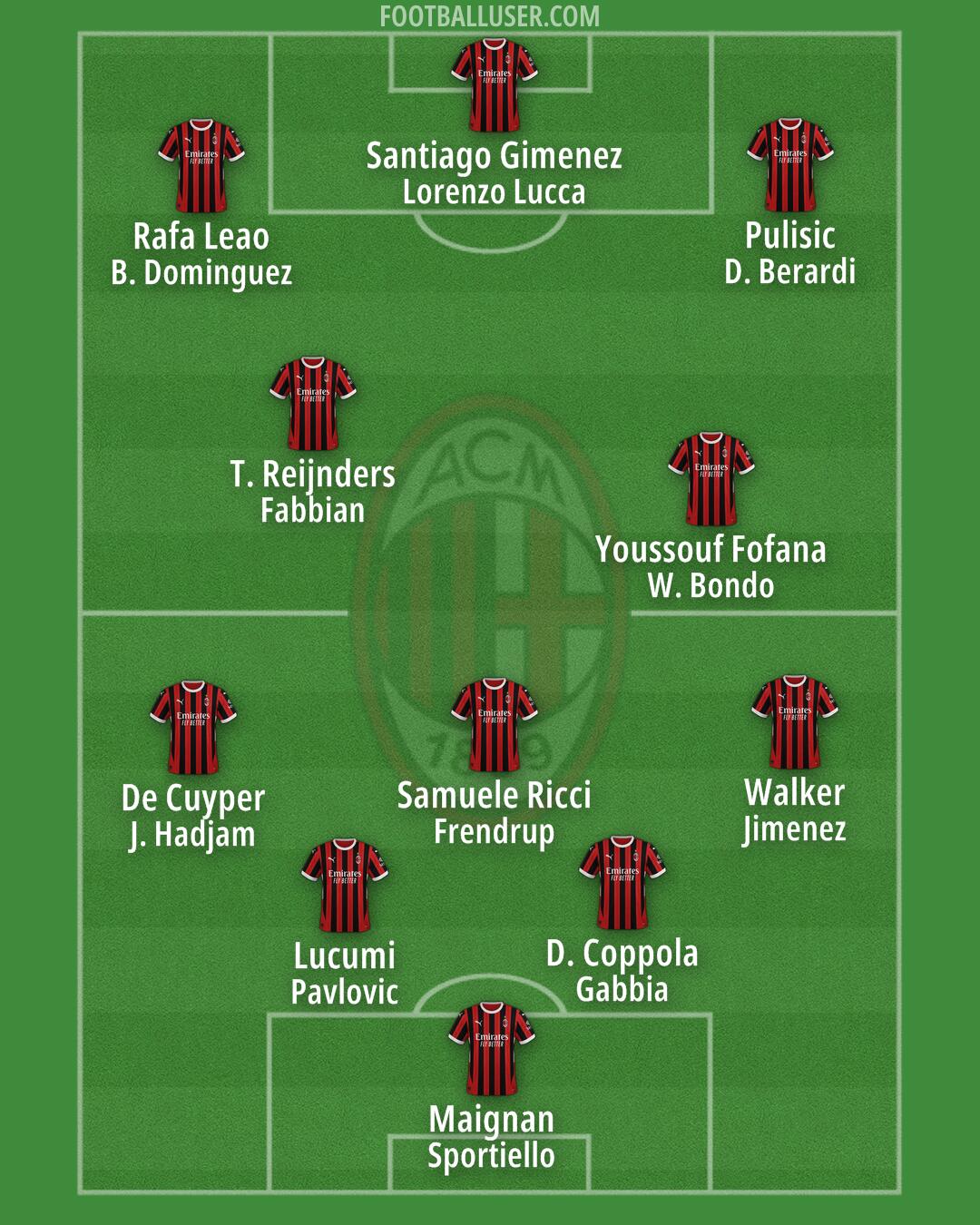 Milan Formation 2025