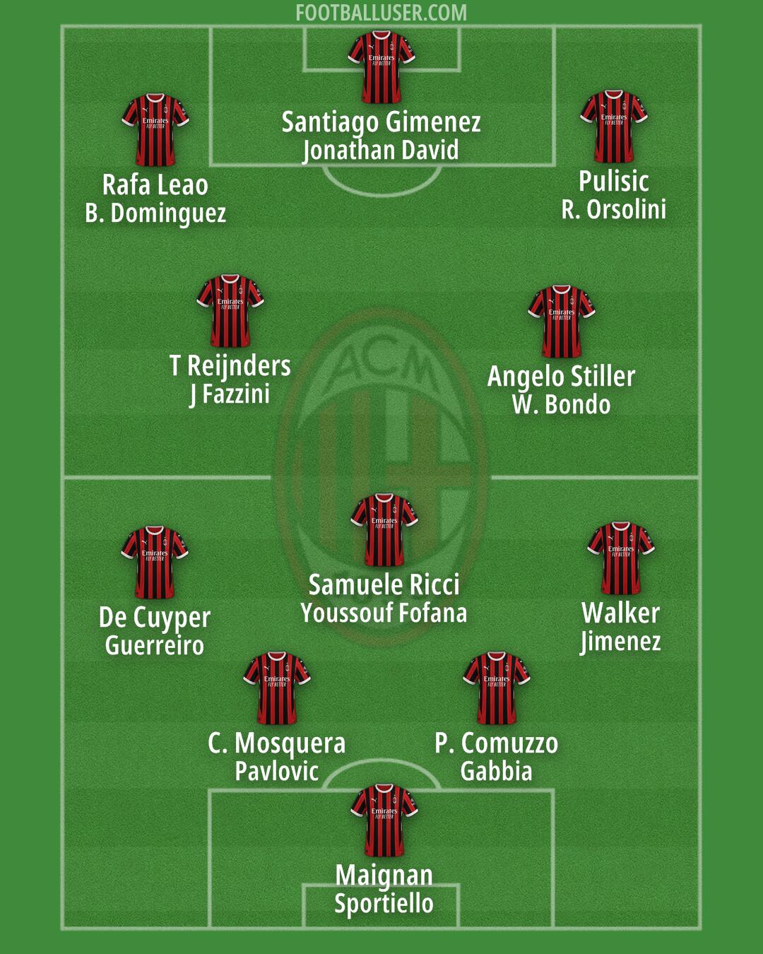 Milan Formation 2025