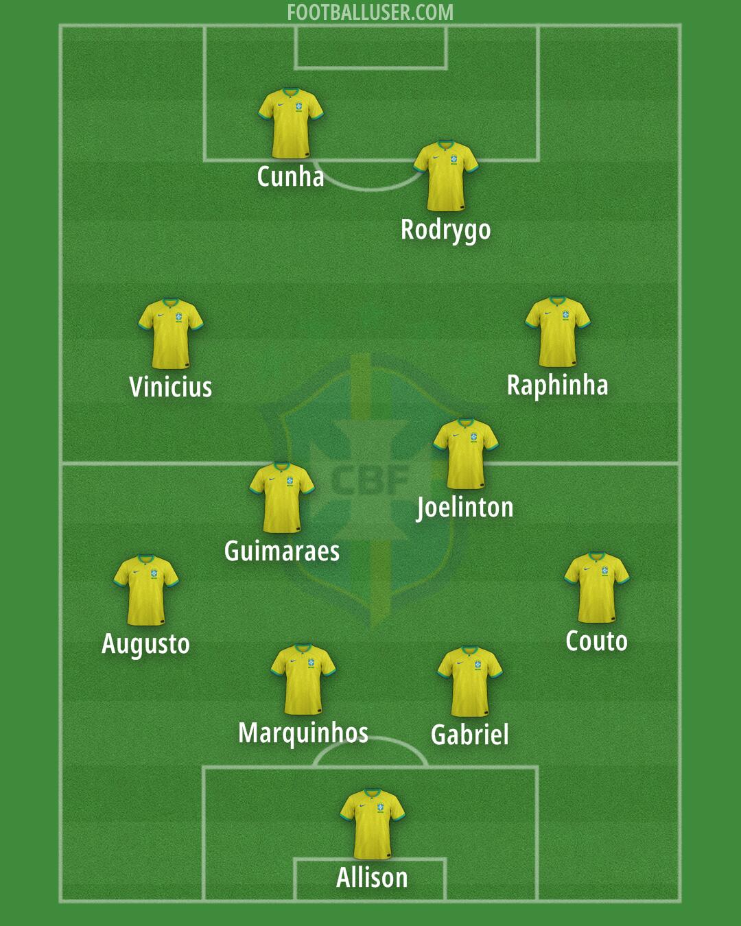 Brazil Formation 2025