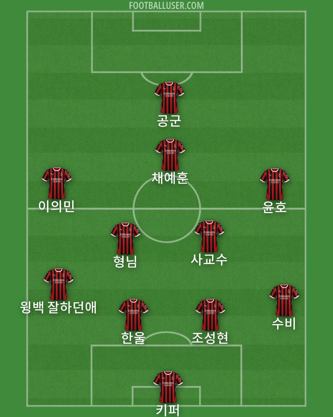 Milan Formation 2025