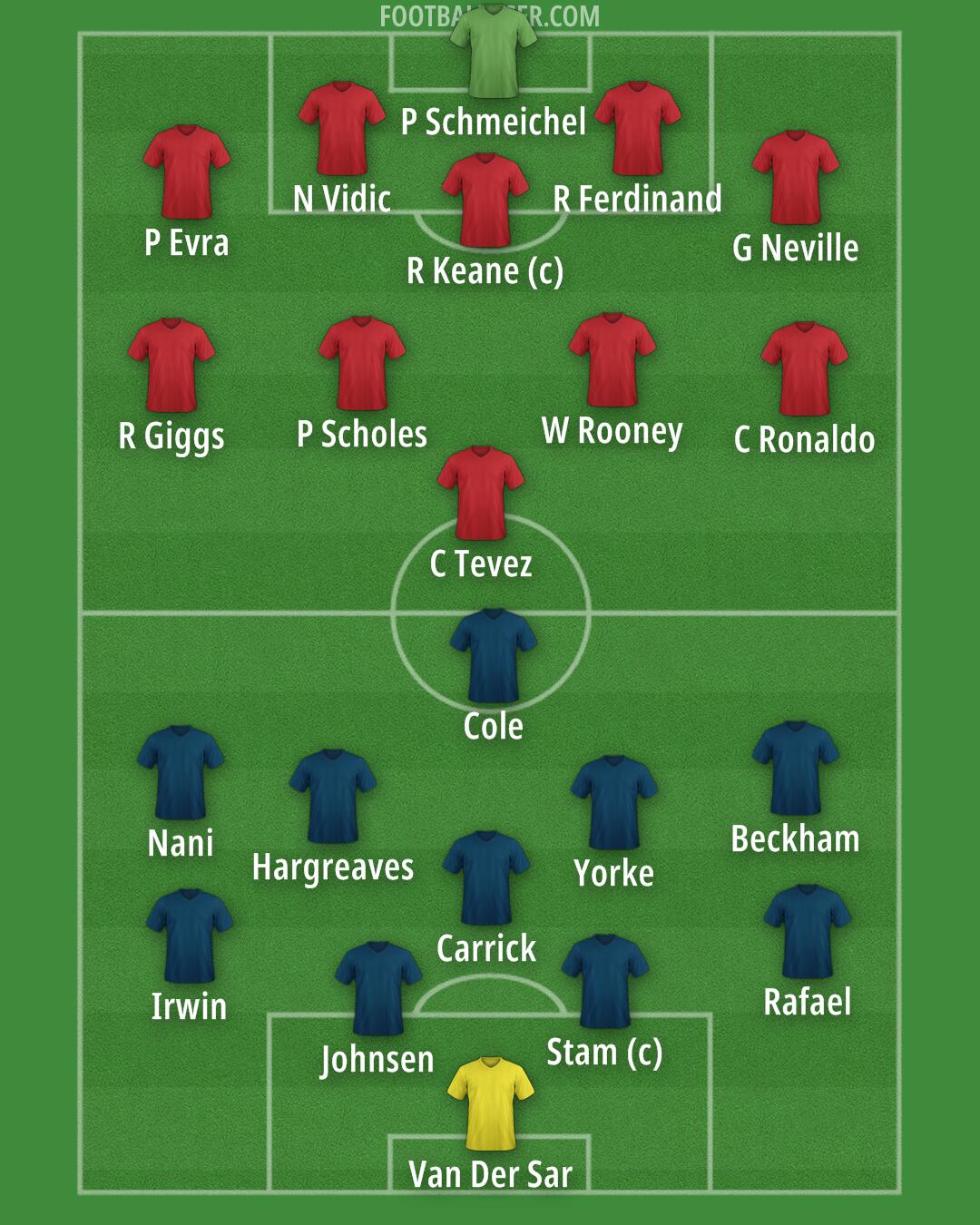 Man Utd Formation 2025