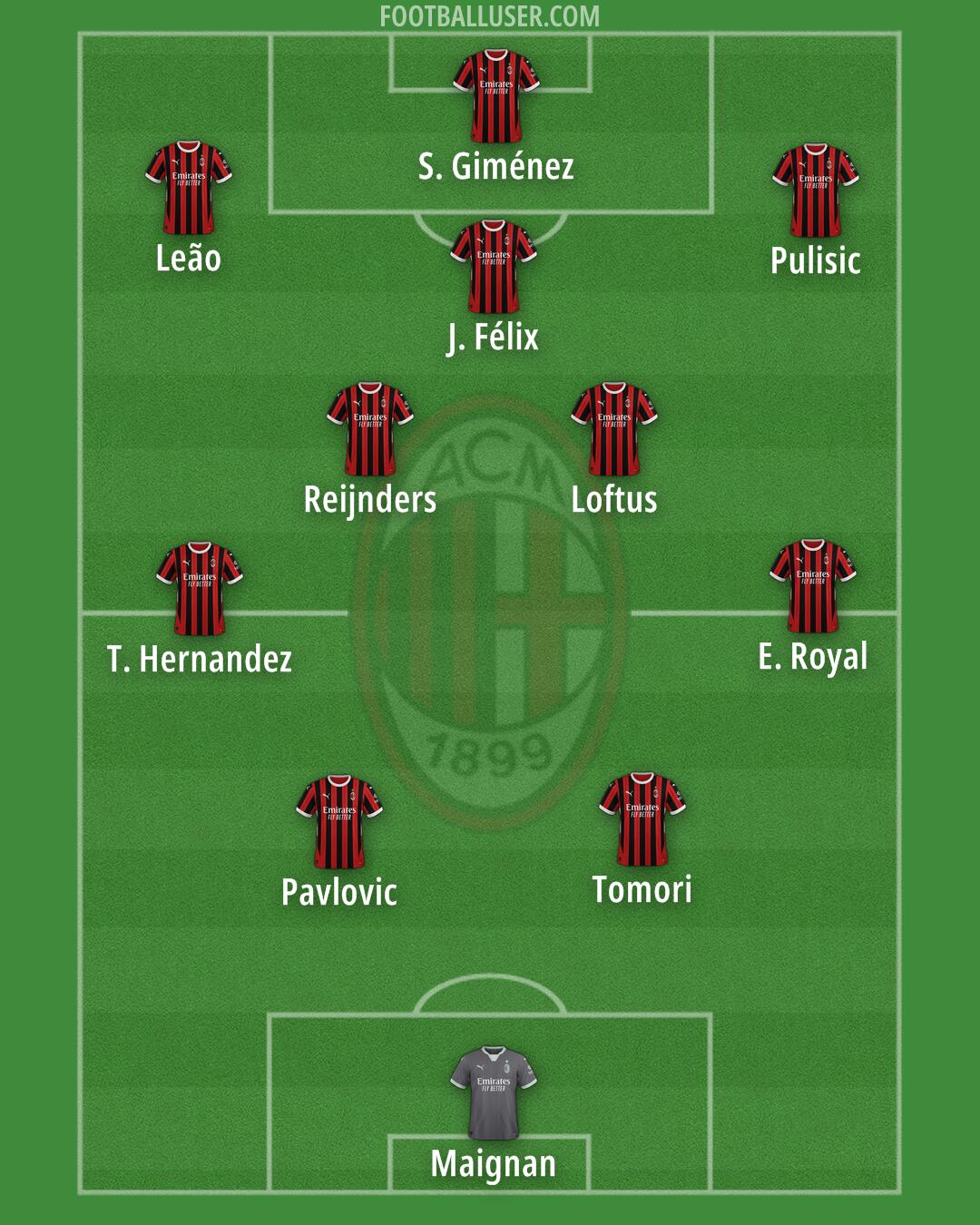 Milan Formation 2025