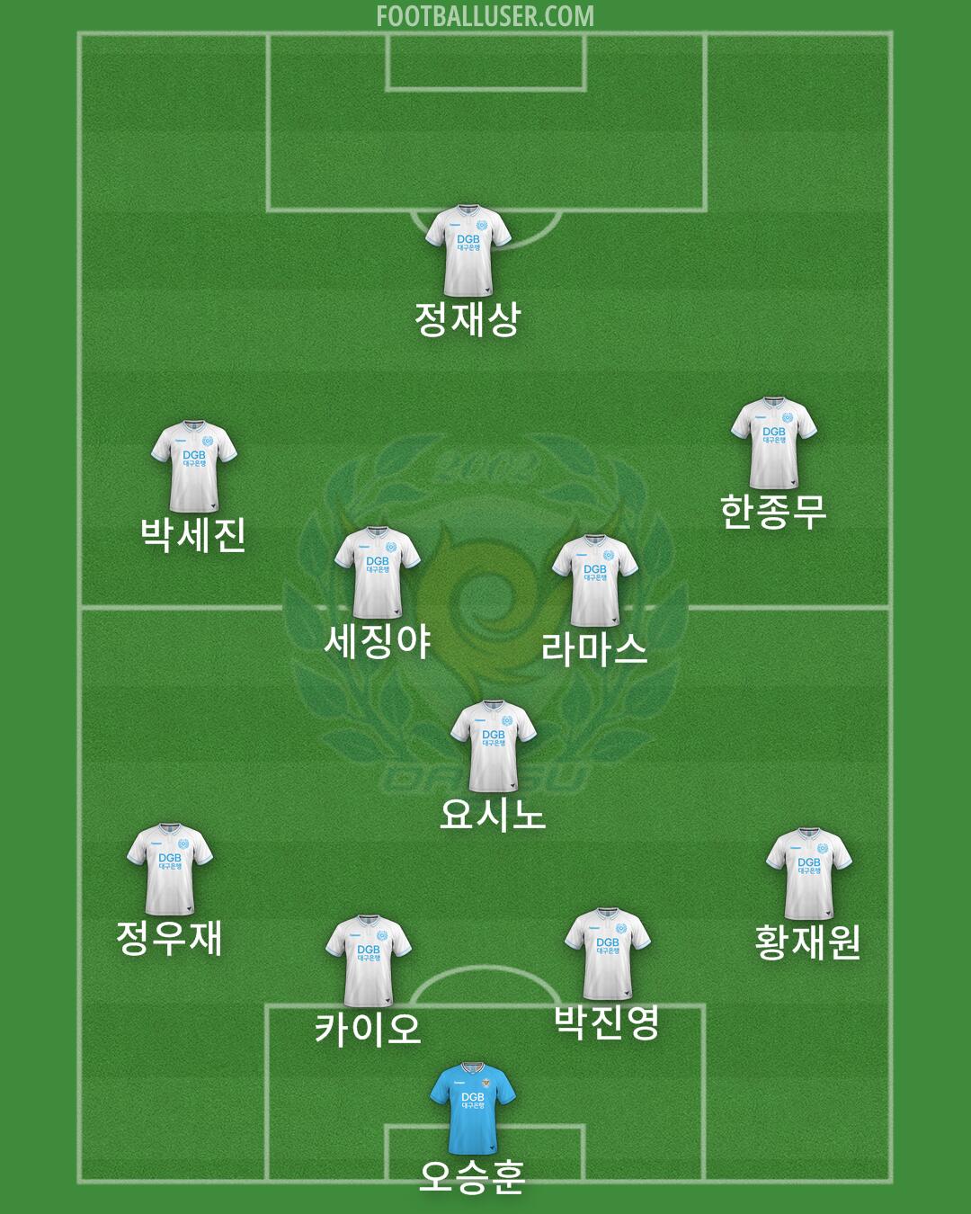Daegu Formation 2025
