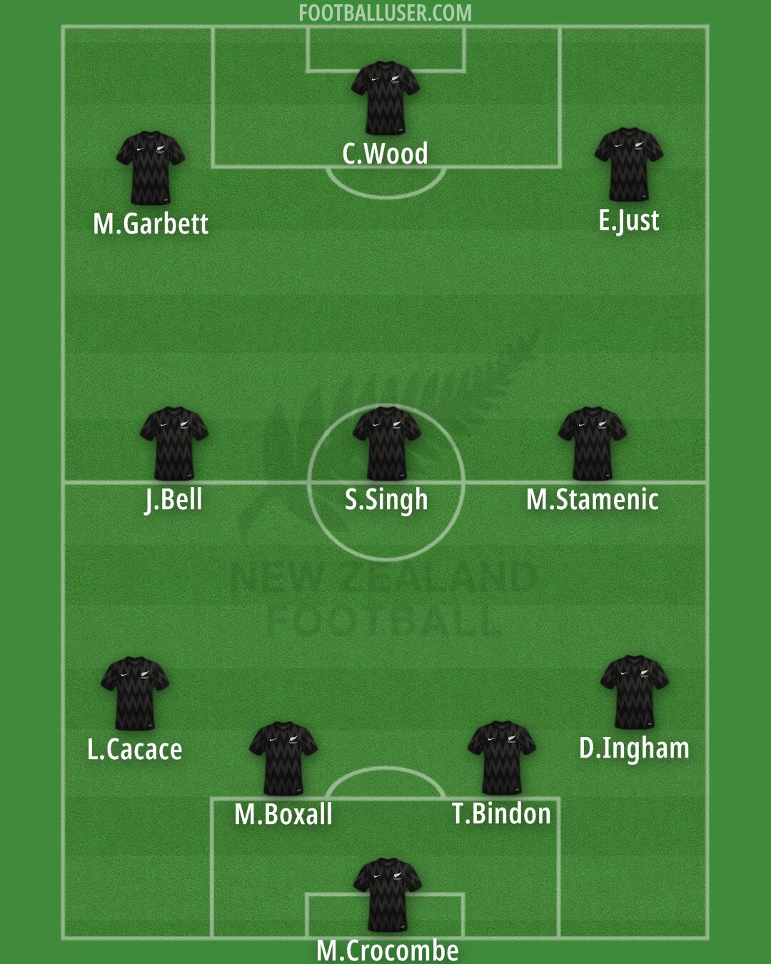New Zealand Formation 2025