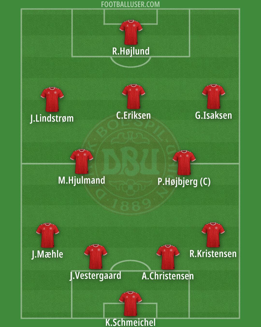 Denmark Formation 2025