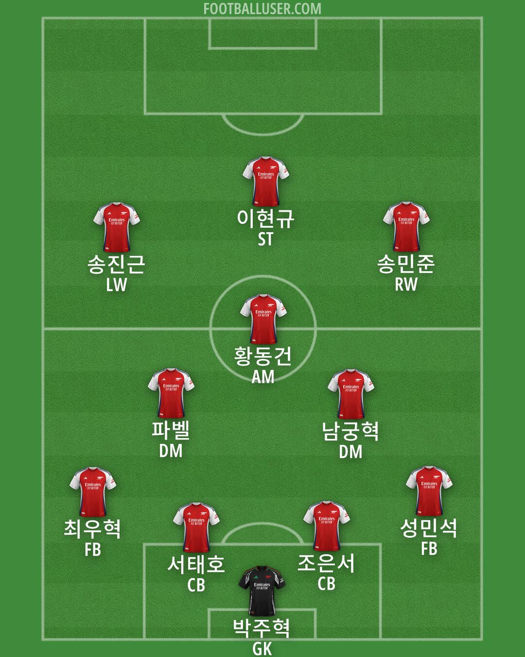 Arsenal Formation 2025