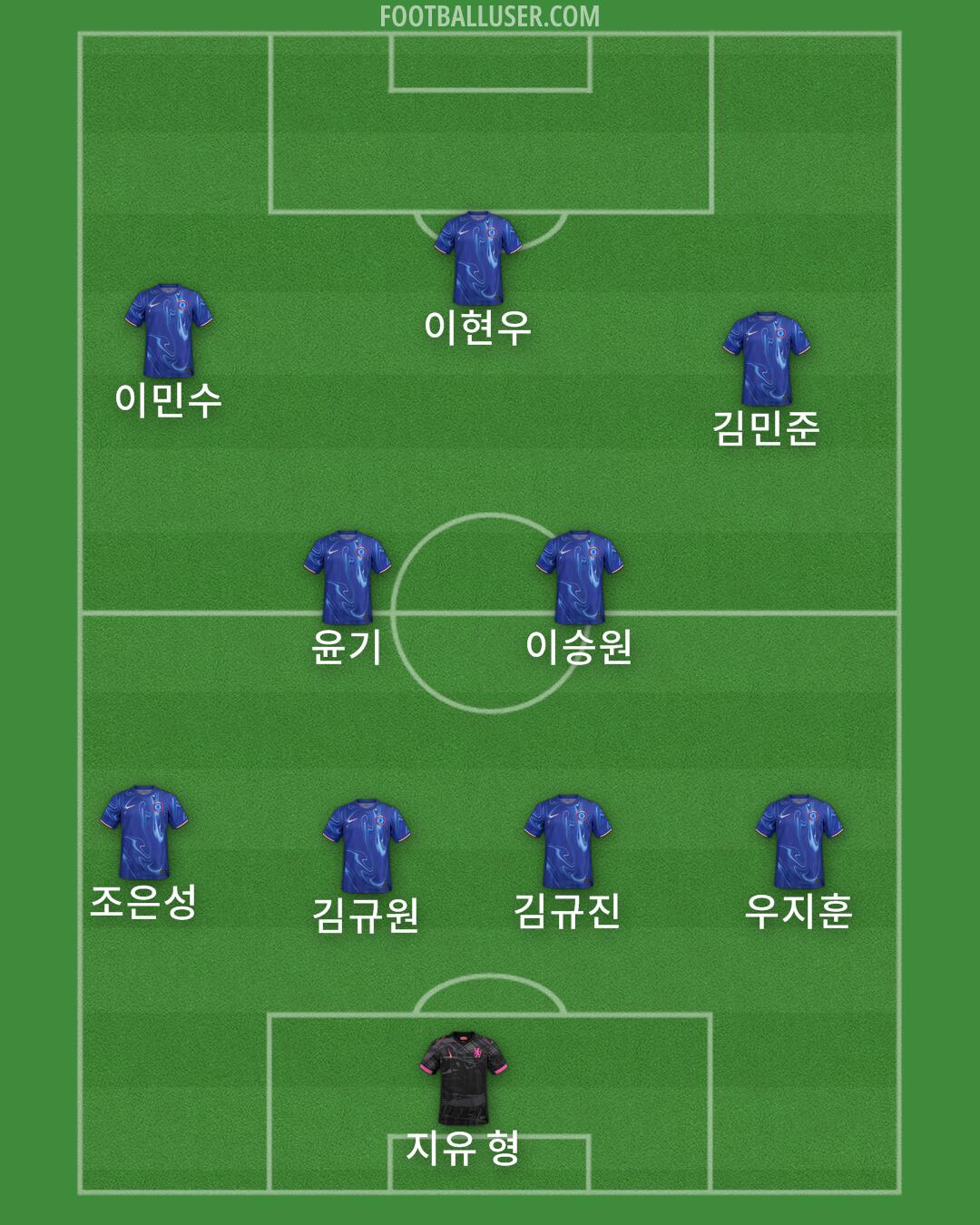 Chelsea Formation 2025