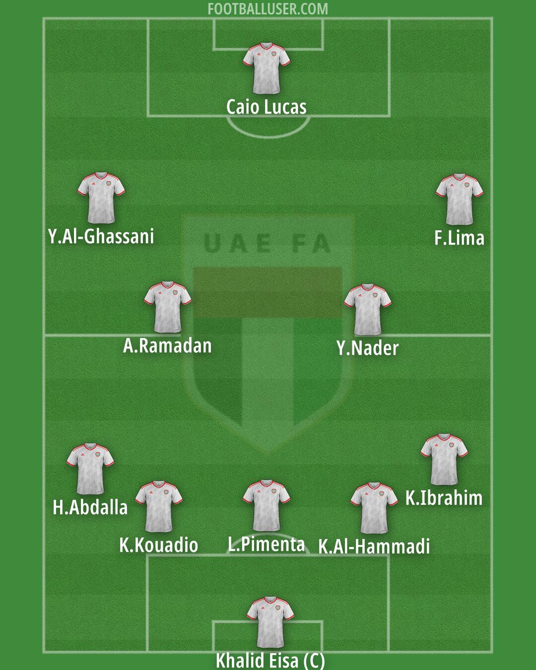 United Arab Emirates Formation 2025