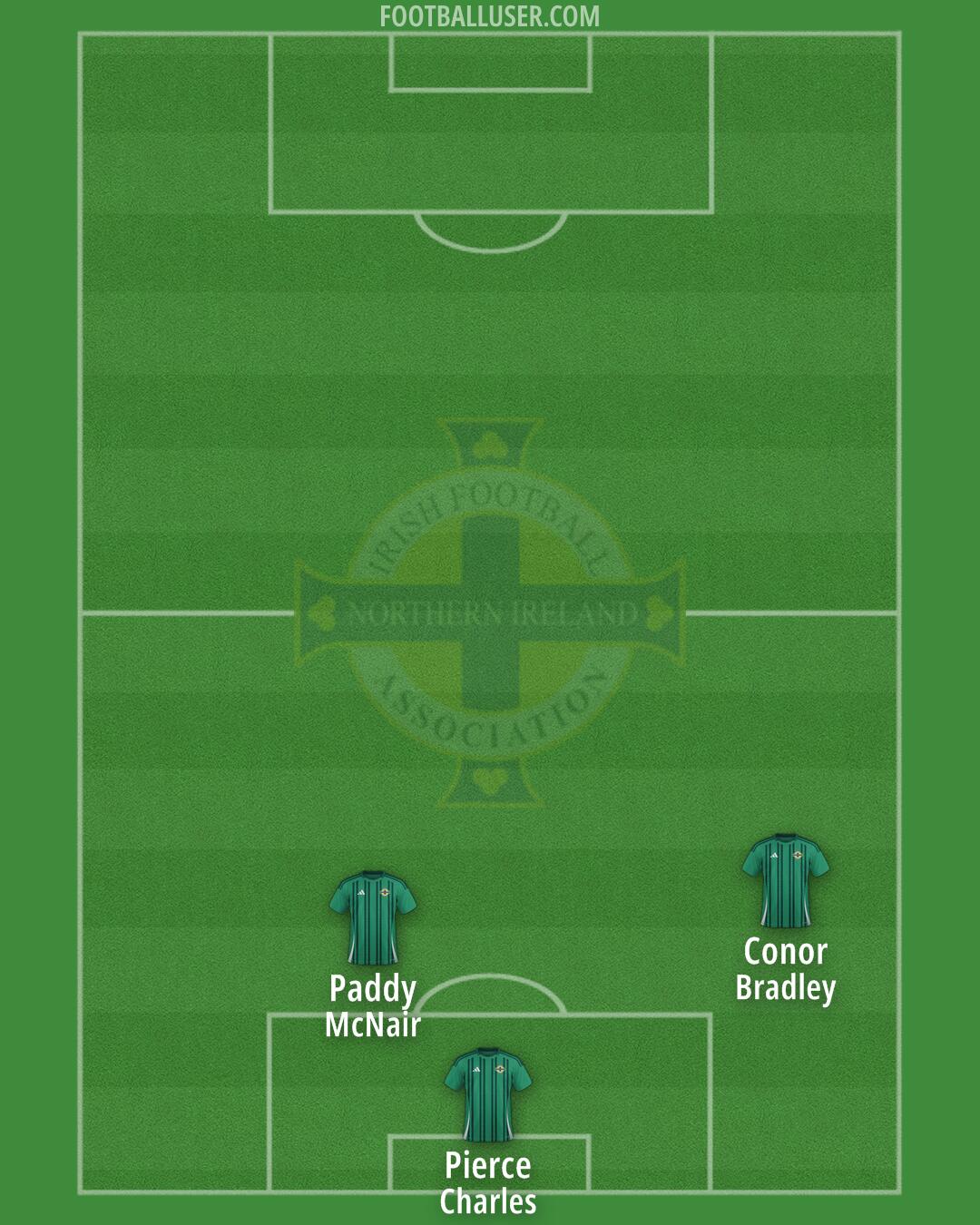 Northern Ireland Formation 2025