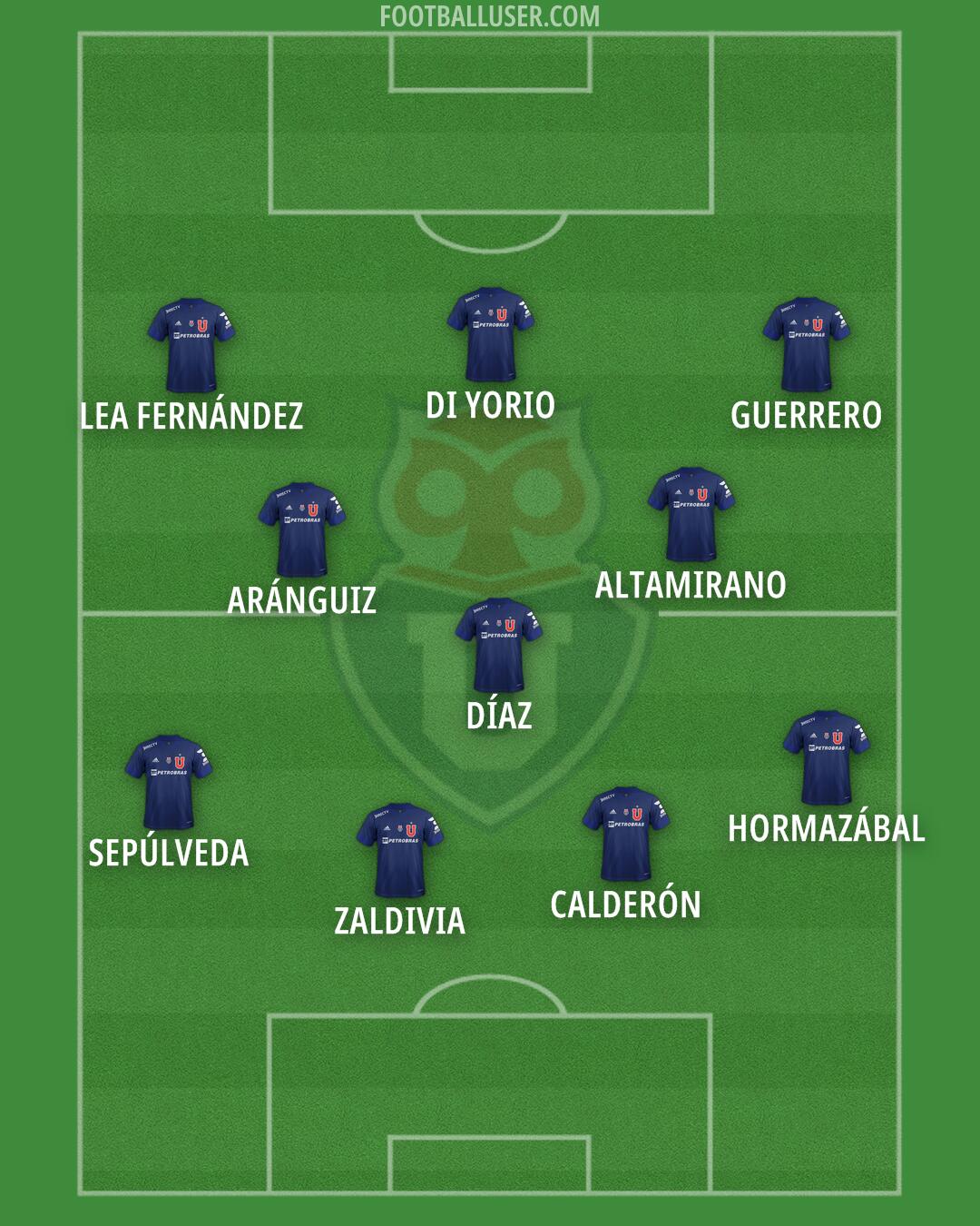 Univ. de Chile Formation 2025