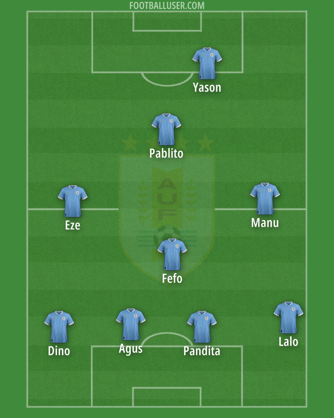 Uruguay Formation 2025