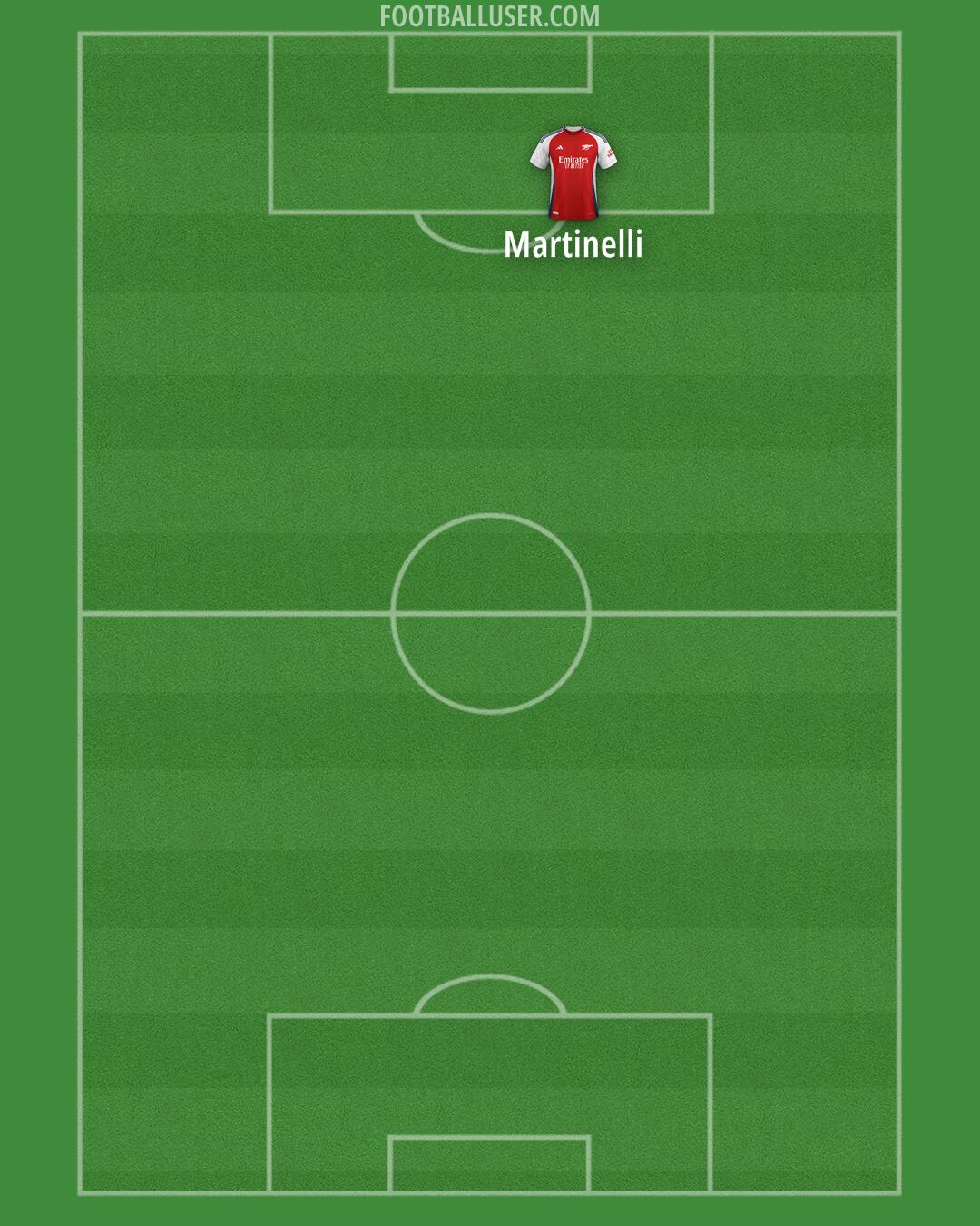 Arsenal Formation 2025