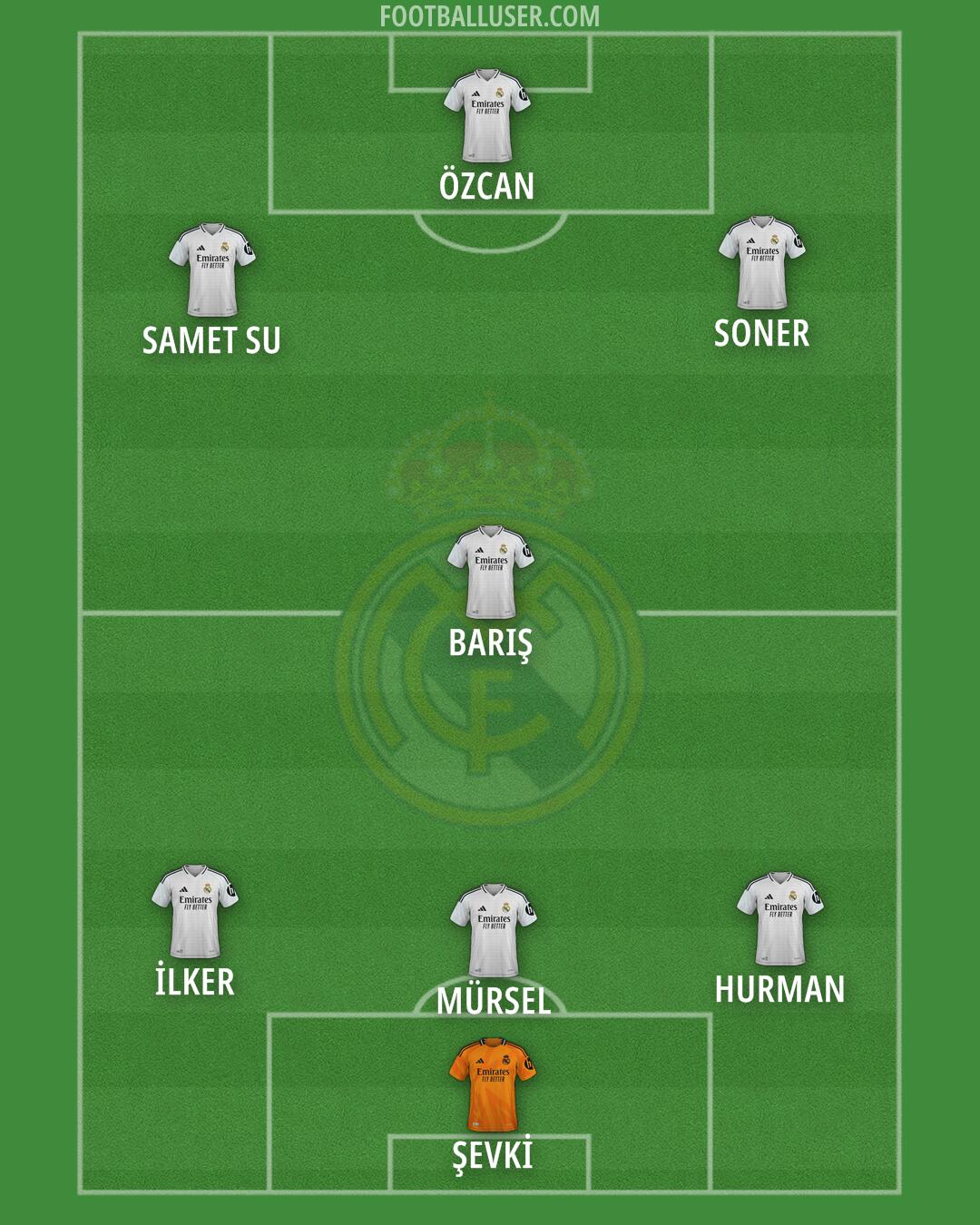 Real Madrid Formation 2025