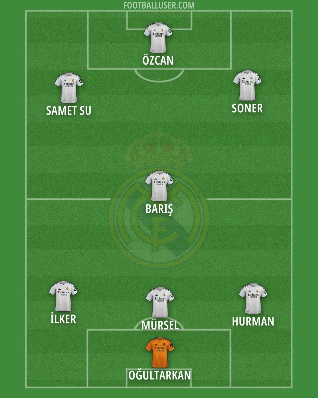 Real Madrid Formation 2025