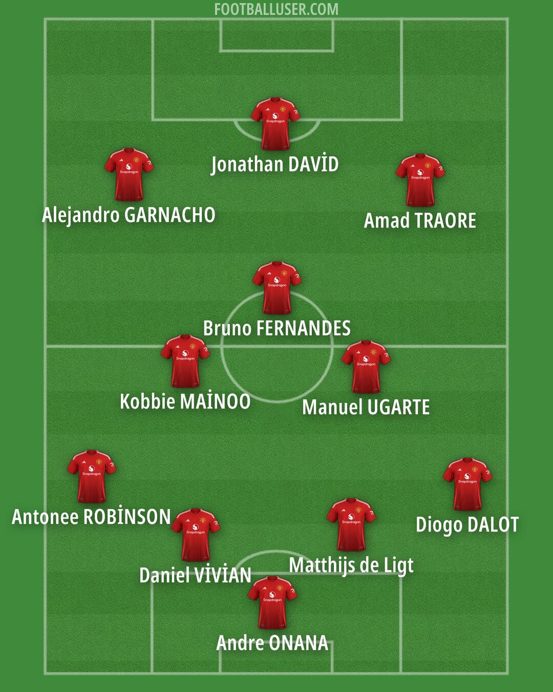 Man Utd Formation 2025