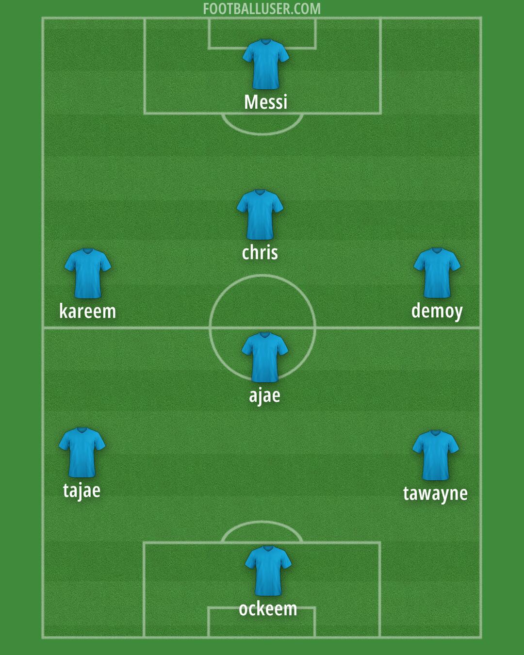 Chelsea Formation 2025