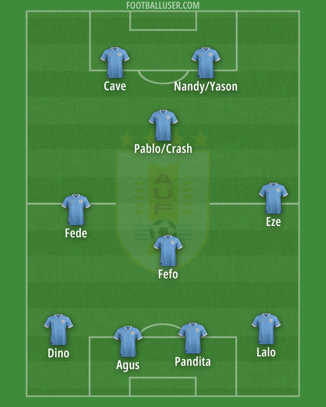Uruguay Formation 2025