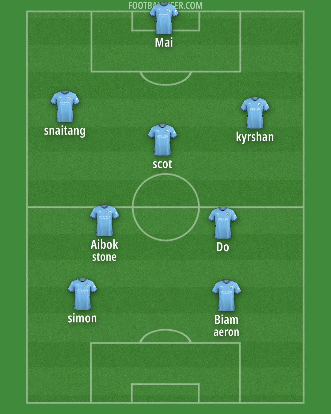 Man City Formation 2025