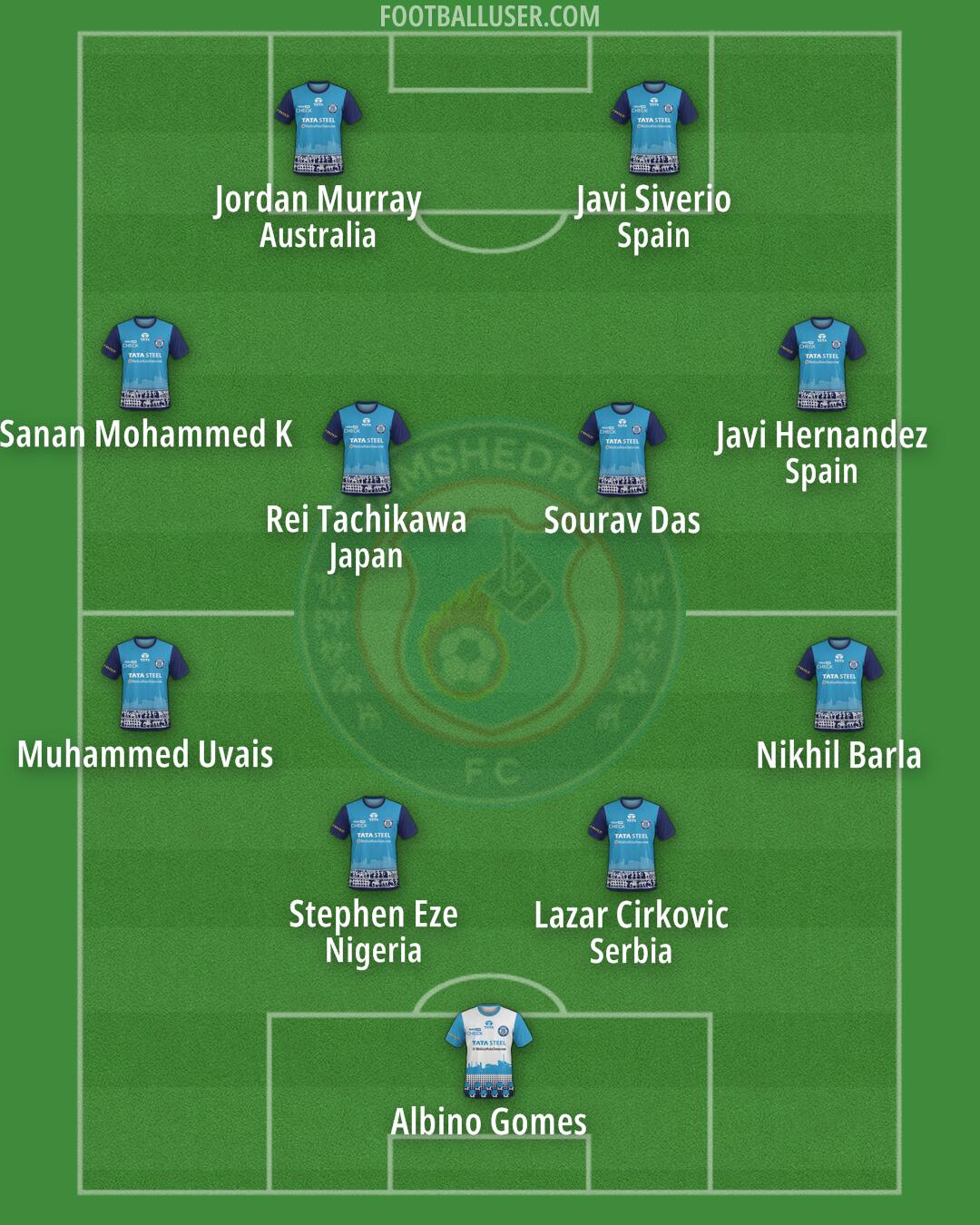Jamshedpur Formation 2025